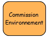 Lien - Commission environnement.png