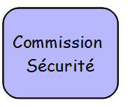 Lien - Commission sécurité.png