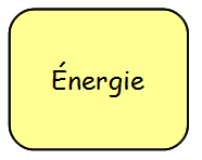 Lien - Energie.png